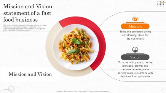Fast Food Business Plan Mission And Vision Statement Of A Fast Food Business BP SS