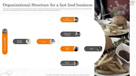 Fast Food Business Plan Organizational Structure For A Fast Food Business BP SS