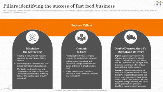 Fast Food Business Plan Pillars Identifying The Success Of Fast Food Business BP SS