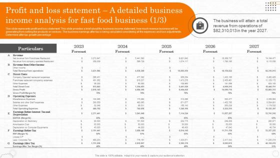 Fast Food Business Plan Profit And Loss Statement A Detailed Business Income Analysis BP SS