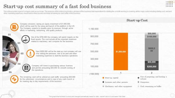 Fast Food Business Plan Start Up Cost Summary Of A Fast Food Business BP SS
