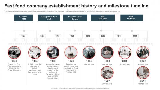 Fast Food Company Establishment History And Milestone Timeline