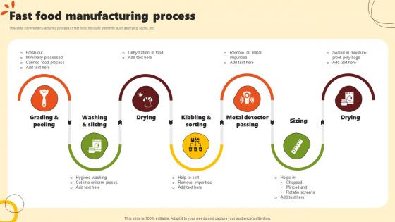 Fast Food Manufacturing Process