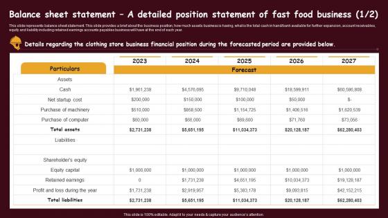 Fast Food Restaurant Balance Sheet Statement A Detailed Position Statement Of Fast Food BP SS
