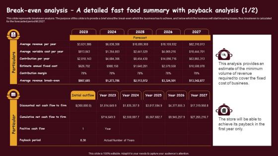 Fast Food Restaurant Break Even Analysis A Detailed Fast Food Summary With Payback BP SS