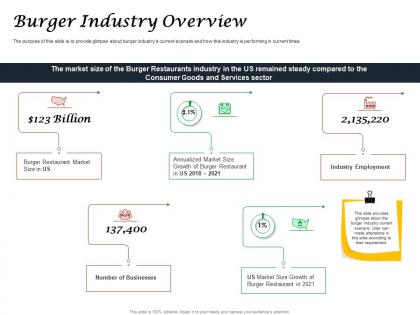 Fast food restaurant business burger industry overview ppt powerpoint presentation