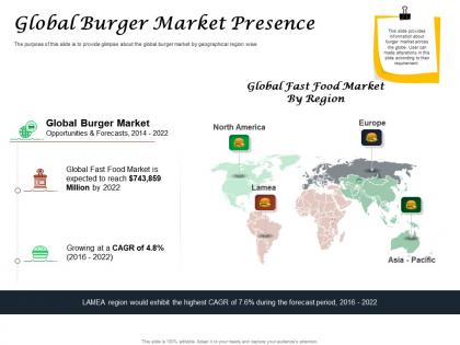 Fast food restaurant business global burger market presence ppt powerpoint example file
