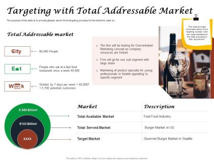 Fast food restaurant business targeting with total addressable market ppt powerpoint deck