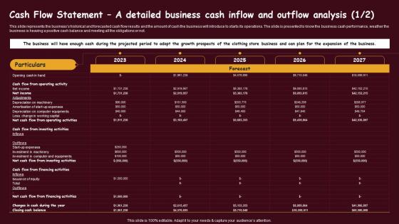 Fast Food Restaurant Cash Flow Statement A Detailed Business Cash Inflow And Outflow BP SS