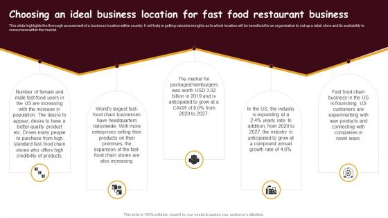 Fast Food Restaurant Choosing An Ideal Business Location For Fast Food Restaurant Business BP SS