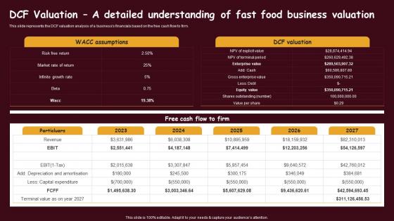 Fast Food Restaurant DCF Valuation A Detailed Understanding Of Fast Food Business Valuation BP SS