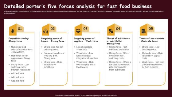 Fast Food Restaurant Detailed Porters Five Forces Analysis For Fast Food Business BP SS