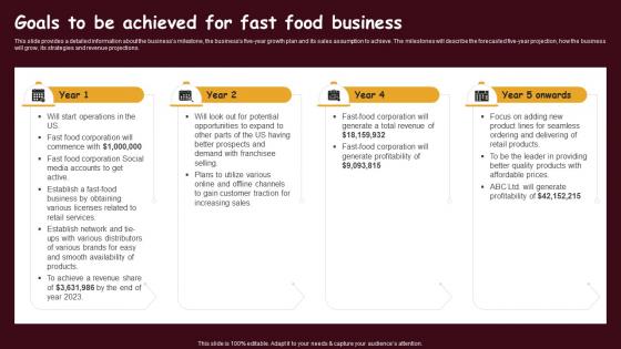 Fast Food Restaurant Goals To Be Achieved For Fast Food Business BP SS