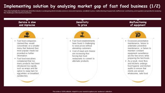 Fast Food Restaurant Implementing Solution By Analyzing Market Gap Of Fast Food Business BP SS