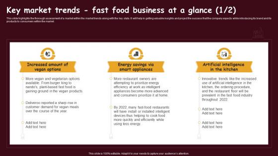 Fast Food Restaurant Key Market Trends Fast Food Business At A Glance BP SS
