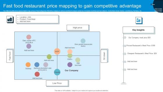 Fast Food Restaurant Price Mapping To Gain Competitive Advantage