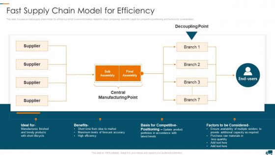 Fast Supply Chain Model For Efficiency Understanding Different Supply Chain Models