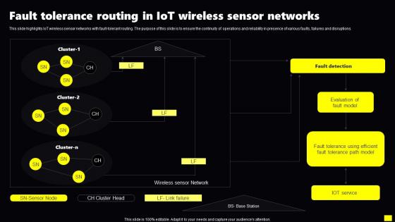 Fault Tolerance Routing In IoT Wireless Sensor Networks