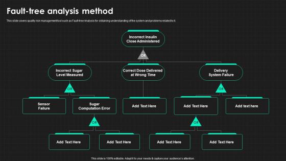 Fault Tree Analysis Method QRM Ppt Download