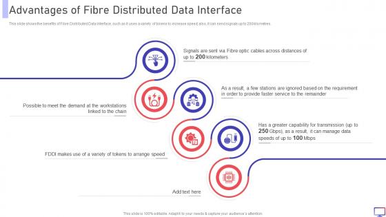 FDDI Advantages Of Fibre Distributed Data Interface Ppt Powerpoint Presentation Deck
