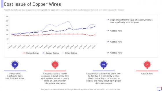 FDDI Cost Issue Of Copper Wires Ppt File Background Designs
