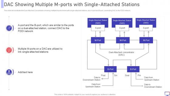 FDDI DAC Showing Multiple M Ports With Single Attached Stations