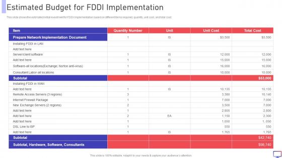FDDI Estimated Budget For FDDI Implementation Ppt Powerpoint Presentation Pictures