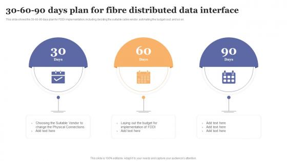 FDDI Implementation 30 60 90 Days Plan For Fibre Distributed Data Interface