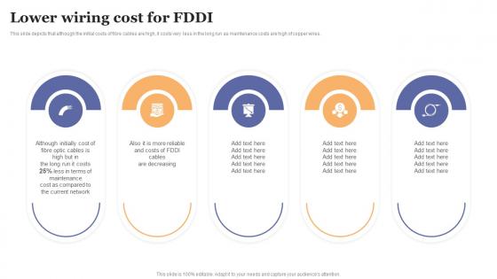 FDDI Implementation Lower Wiring Cost For FDDI Ppt Powerpoint Presentation File Inspiration