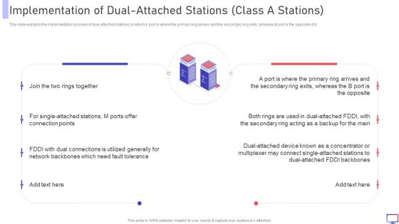 FDDI Implementation Of Dual Attached Stations Class A Stations