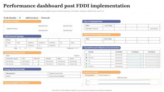 FDDI Implementation Performance Dashboard Post FDDI Implementation Ppt Icon Background Designs
