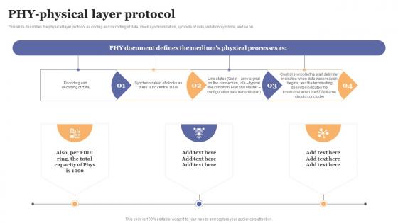 FDDI Implementation PHY Physical Layer Protocol Ppt Powerpoint Presentation File Layouts