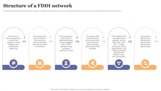 FDDI Implementation Structure Of A FDDI Network Ppt Powerpoint Presentation File Pictures