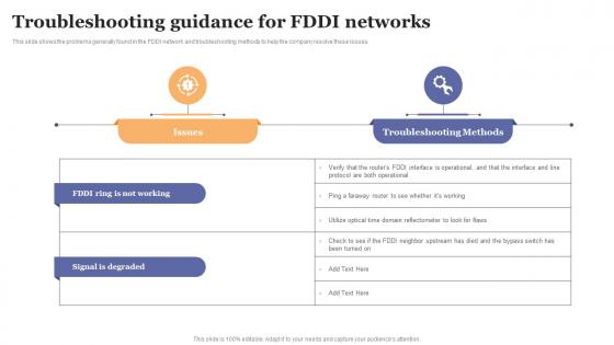 FDDI Implementation Troubleshooting Guidance For FDDI Networks Ppt Icon Professional