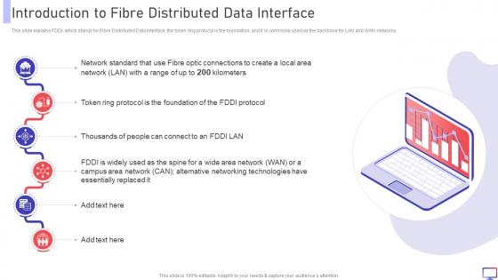 FDDI Introduction To Fibre Distributed Data Interface Ppt Powerpoint Presentation File Skills