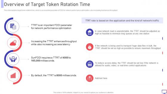 FDDI Overview Of Target Token Rotation Time Ppt Powerpoint Presentation Gallery Good