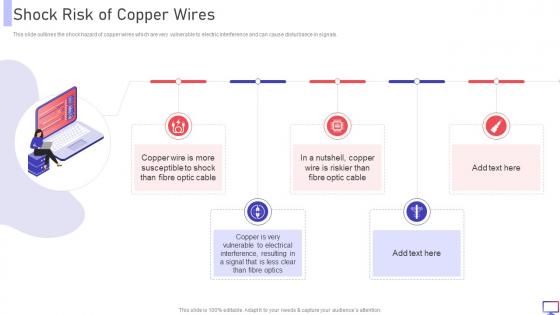 FDDI Shock Risk Of Copper Wires Ppt Powerpoint Presentation Gallery Grid