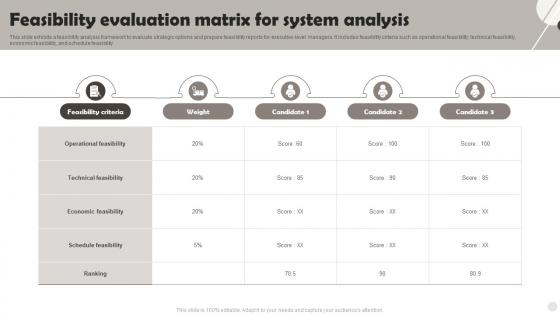 Feasibility Evaluation Matrix For System Analysis
