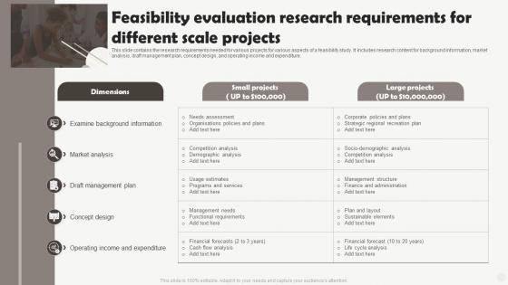 Feasibility Evaluation Research Requirements For Different Scale Projects
