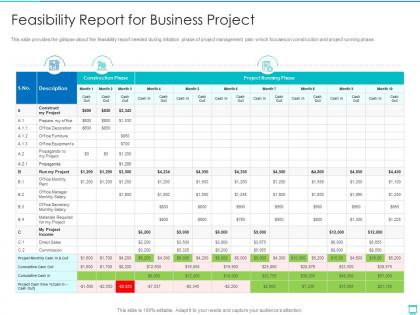 Feasibility report for business project project management professionals required documents