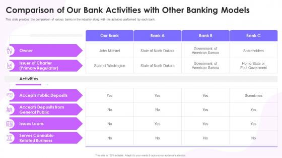 Feasibility Study Templates Different Projects Comparison Bank Activities Other Banking Models