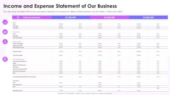 Feasibility Study Templates For Different Income And Expense Statement Of Our Business