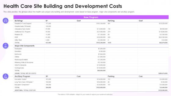 Feasibility Study Templates For Different Projects Care Site Building And Development Costs