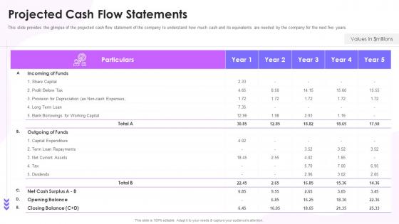 Feasibility Study Templates For Different Projects Cash Flow Statements