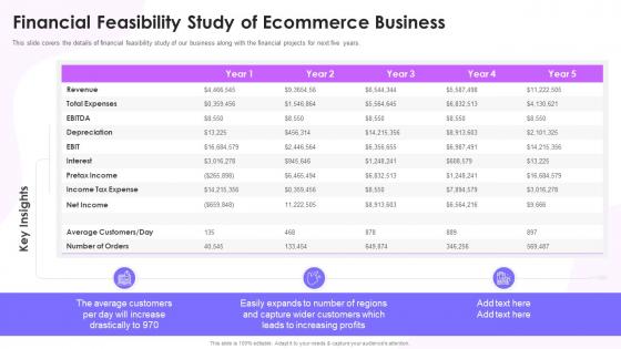 Feasibility Study Templates For Different Projects Financial Feasibility Study Of Ecommerce Business