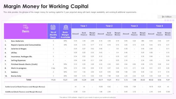 Feasibility Study Templates For Different Projects Margin Money For Working Capital