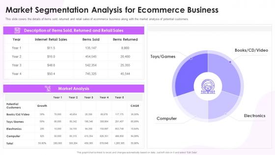 Feasibility Study Templates For Different Projects Market Segmentation Analysis For Ecommerce Business