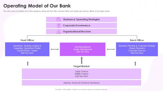 Operating Model Template - SlideTeam