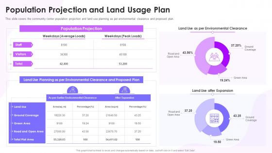 Feasibility Study Templates For Different Projects Population Projection And Land Usage Plan