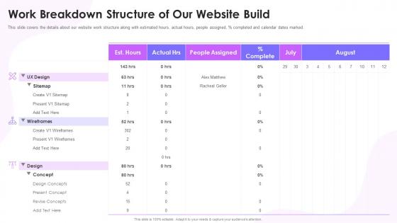 Feasibility Study Templates For Different Projects Work Breakdown Structure Of Our Website Build